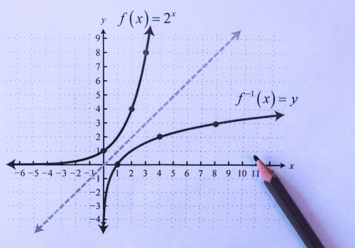 Algebra 1 to Algebra 2 Bridge August 2025 Summer Boot Camp